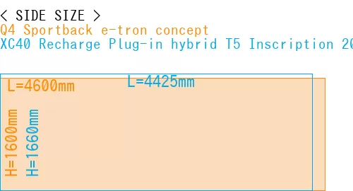 #Q4 Sportback e-tron concept + XC40 Recharge Plug-in hybrid T5 Inscription 2018-